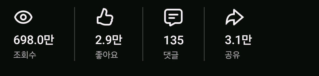 직접 키운 유튜브 채널 5000명 한국 이미지