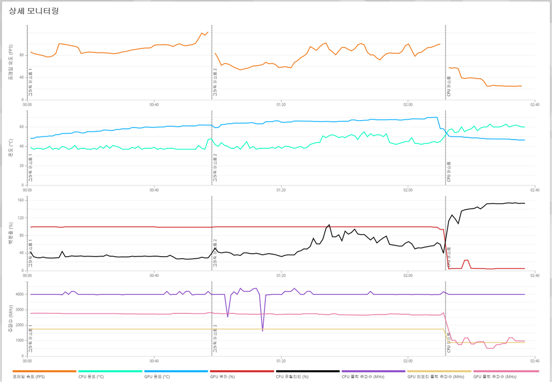 (안산/시흥)인텔 i5-12400F, RTX 5060 게이밍 컴퓨터 본체 판매 합니다.--6