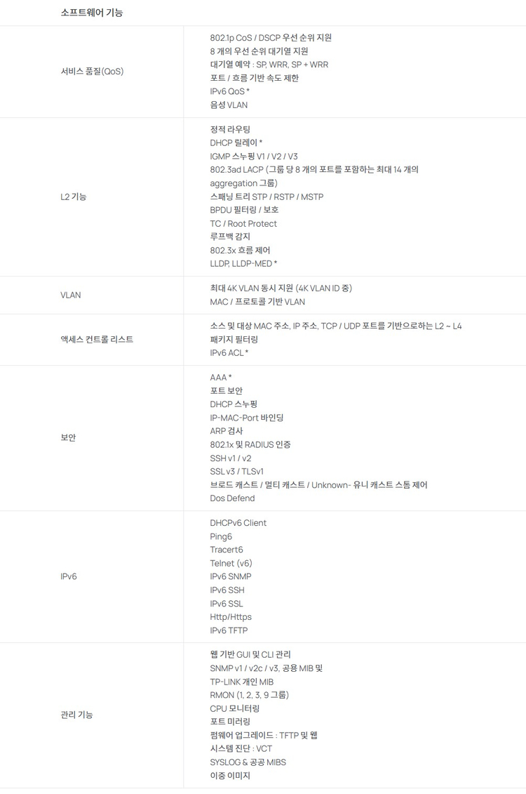 TP-LINK T1700G-28TQ 스위치허브 (24포트+Smart 스위치 4개)--3