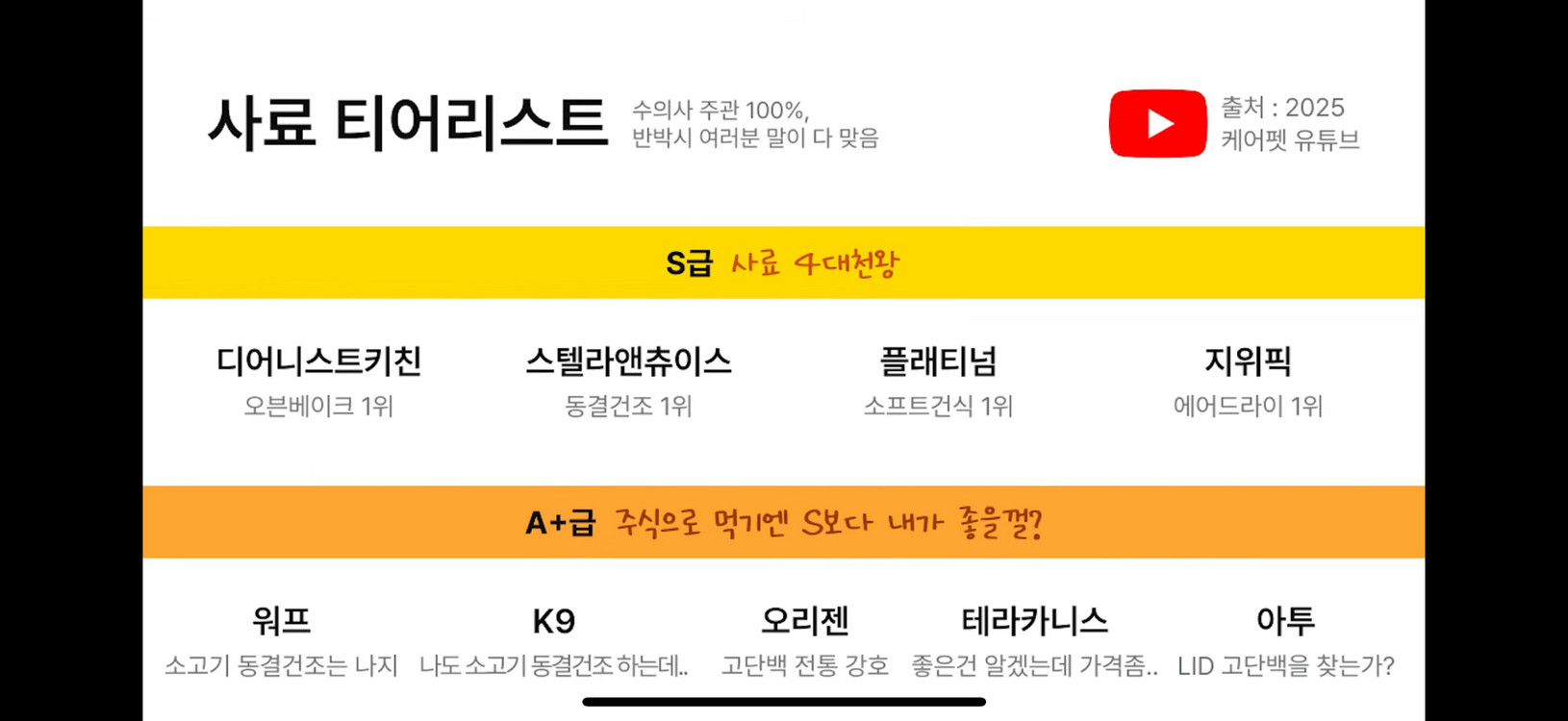 미개봉 새제품 플래티넘 퍼피 치킨 사료 1.5kg 이미지