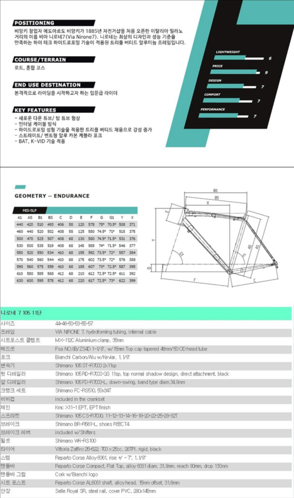 2020 비앙키 니로네7 105모델 50사이즈 팔아요--5