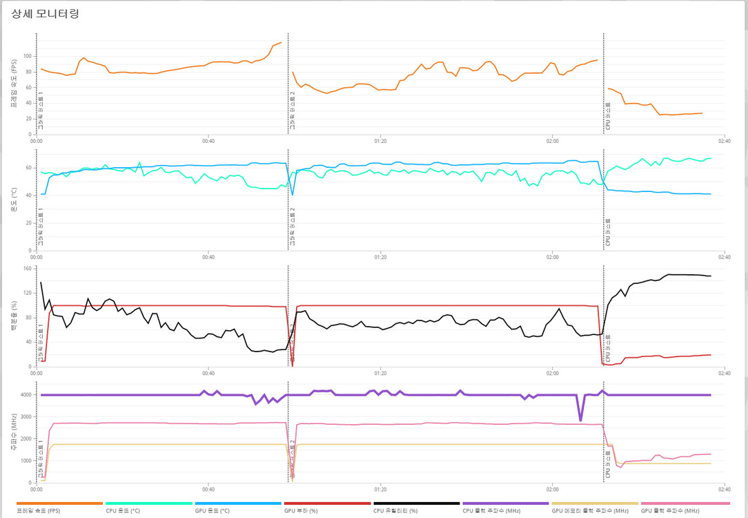 (안산/시흥)인텔 i5-12400F, RTX 5060 게이밍 컴퓨터 본체 판매 합니다.--6