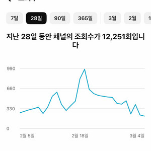 수익창출O 구독자 84000명 해외 유튜브 계정 정리합니다