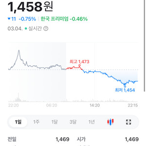 테더 USDT 구매
