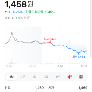 테더 USDT 구매