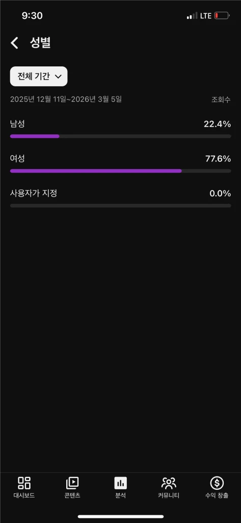 유튜브 시니어 채널 판매 - 안심되는 중고거래