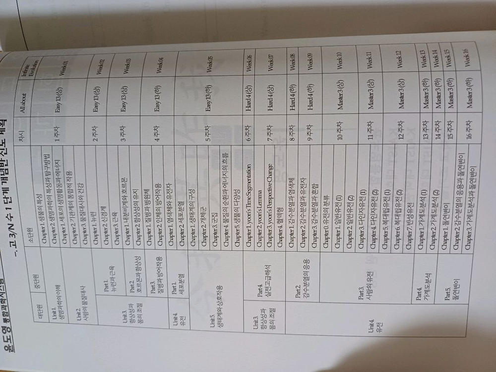 (가격내림) 2025 윤도영 infinite evolution 5권 일괄--1