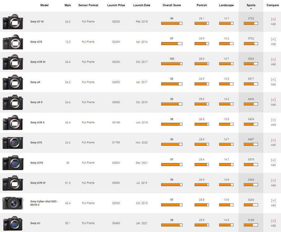 소니 a7m3 카메라 + 렌즈 삼각대 메모리카드 가방 풀세트 20-70 화각 입문 여행 유튜브 풀세트--5