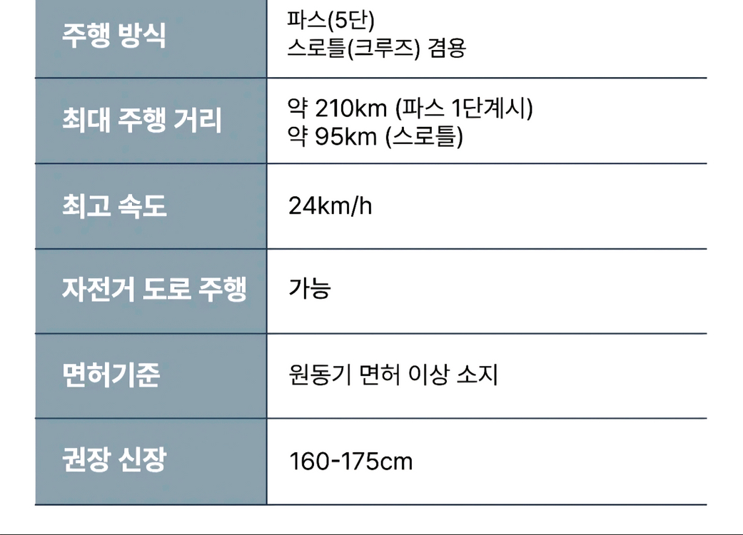 삼천리 팬텀 Q 네오플러스 전기자전거 이미지