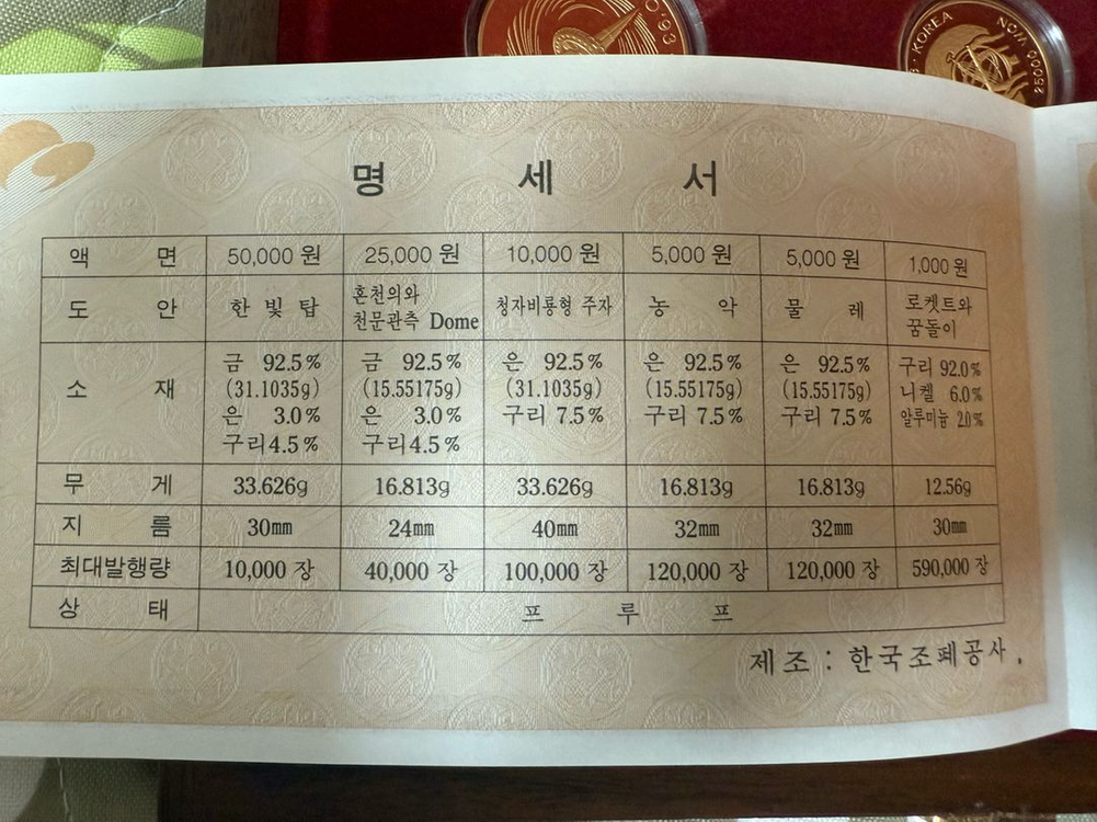 93년 대전엑스포 기념 주화 세트--3