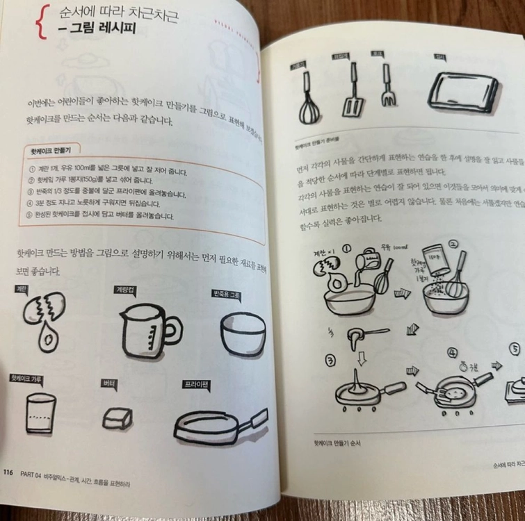 [비주얼 씽킹] : 생각 정리 기술 이미지