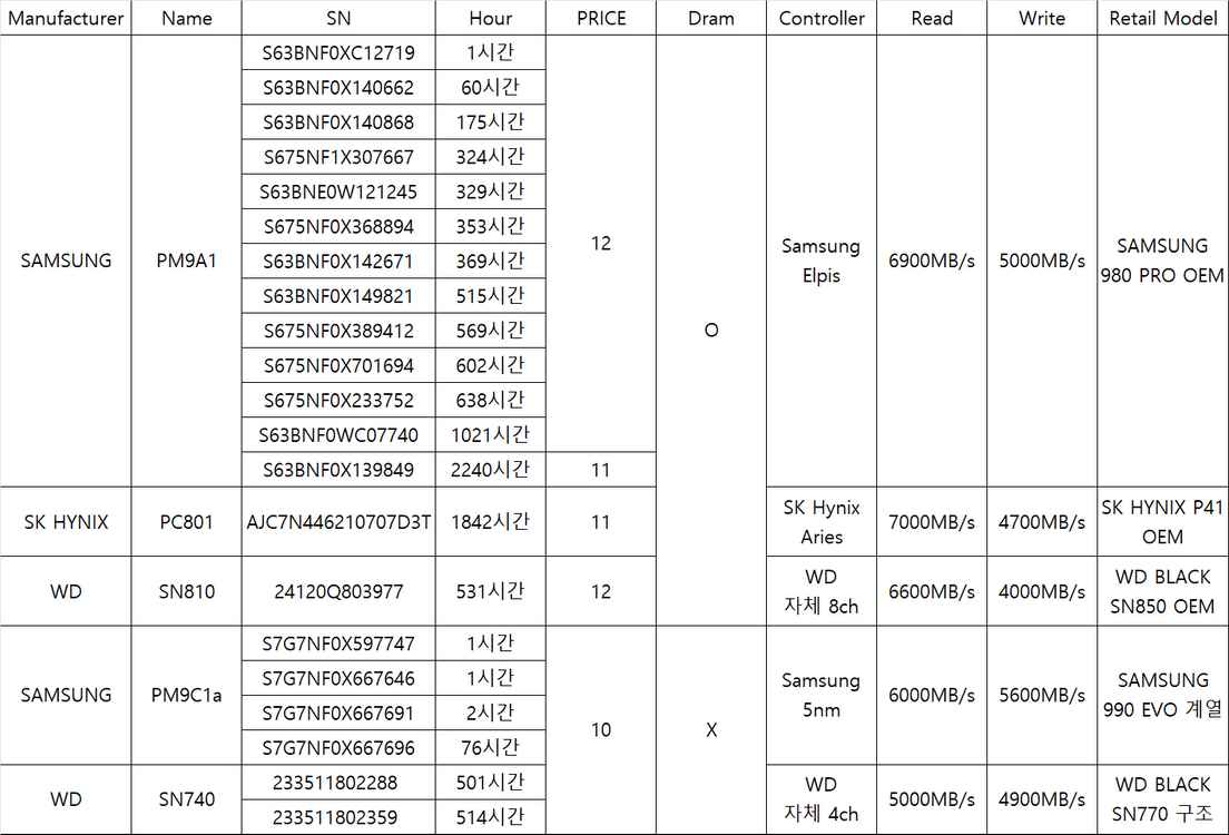 SK HYNIX PC801 512GB SSD--2