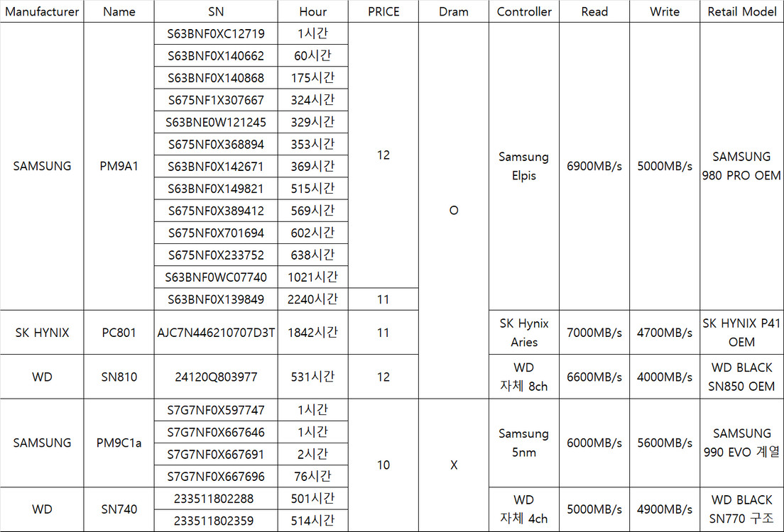WD SN810 512GB SSD--2