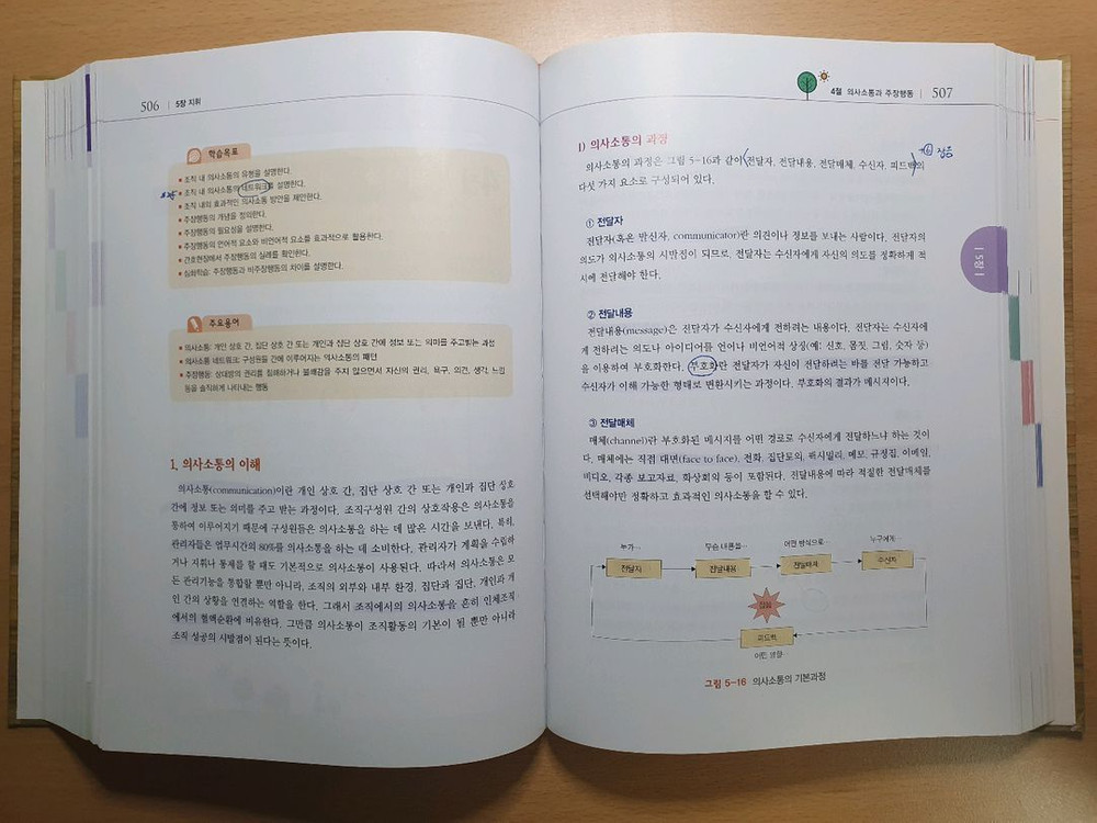 최신 간호관리학 현문사 택배비 포함 간호 전공책 이미지