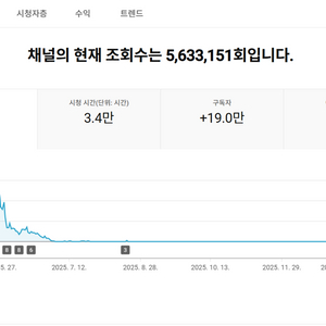 19만명 미국 시청자층 유튜브 채널 이미지