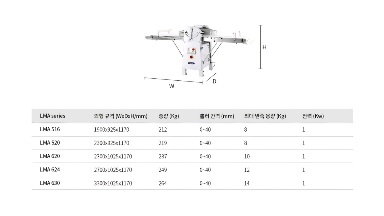 페네토 파이롤러 팔아요--6
