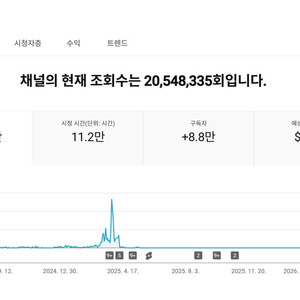 8.7만명 구독자 유튜브 채널 이미지