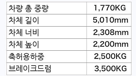라이카니 챌린저 캠핑 카라반 트레일러 급매 이미지