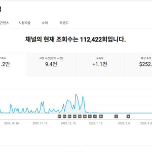 1.1천명 미국 시청자층 수익 활성화 유튜브 채널 이미지
