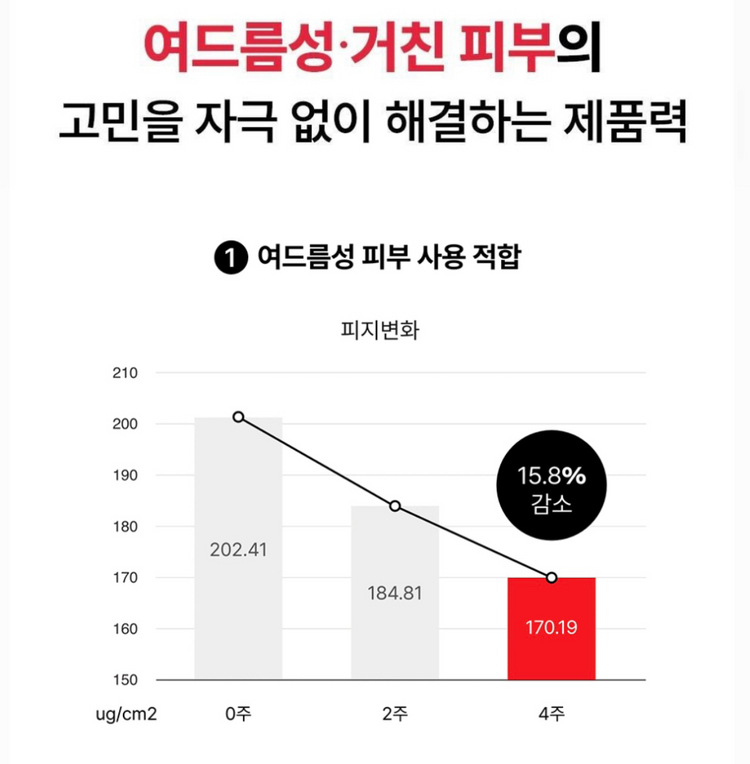 코스알엑스 원스텝 패드 오리지널 패드 90매 이미지