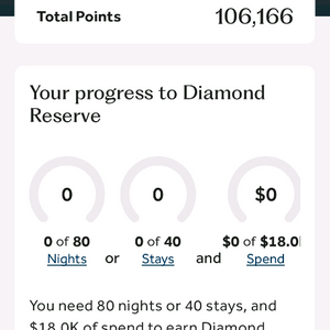 힐튼 포인트 (Hilton point) 팝니다. 포인트당 5.8원