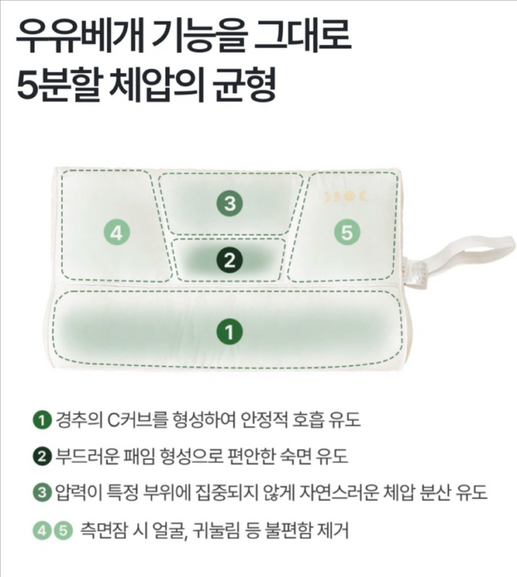 수면공감 캠핑 우유베개(+보관백) 벌레/모기/세균 완벽차단 가벼운 여행용 우유베개 2개--5