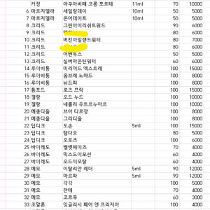 푸에기아 크리드 등 미니어처