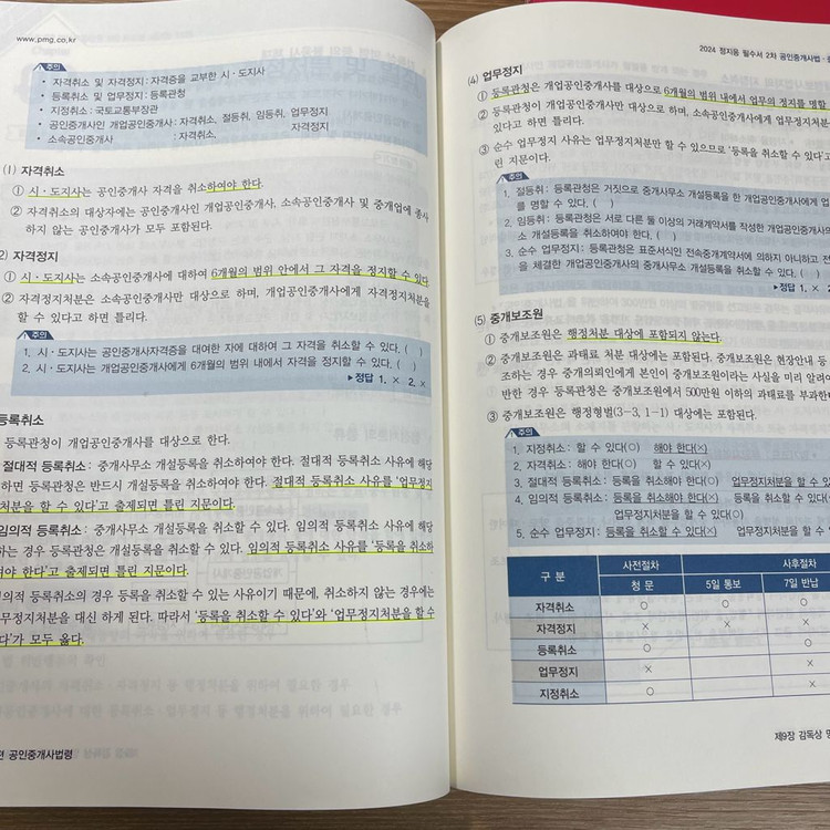 박문각 공인중개사 2차 2025 김희상 공법, 2024 정지웅 중개사법 중개실무 필수서 이미지