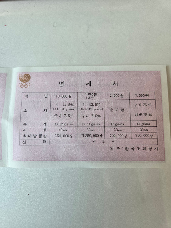 1988년 서울올림픽 3차 기념주화 5종 세트--1