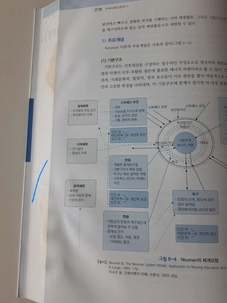현문사 제3판 지역사회간호학 1, 2 이미지