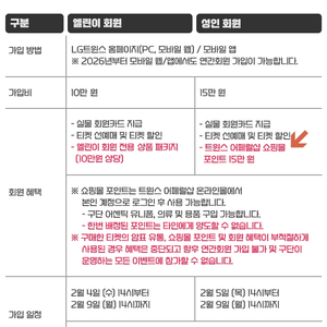 2026 LG트윈스 연간회원 어페럴샵 15만 포인트 양도!! (총 8.8만)