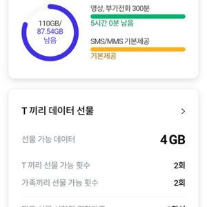 SKT데이터 2GB 팝니다. (3500원)