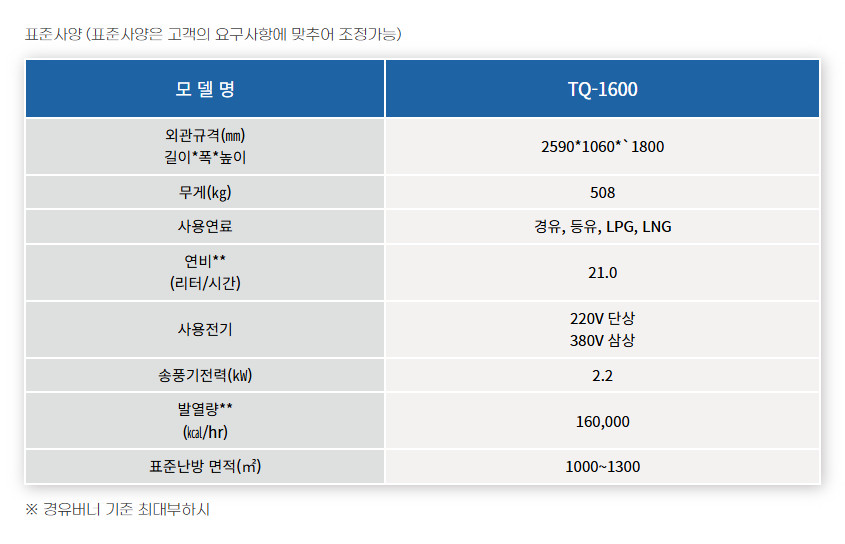 비닐하우스 난방기 - 160000kal TQ-1600 이미지
