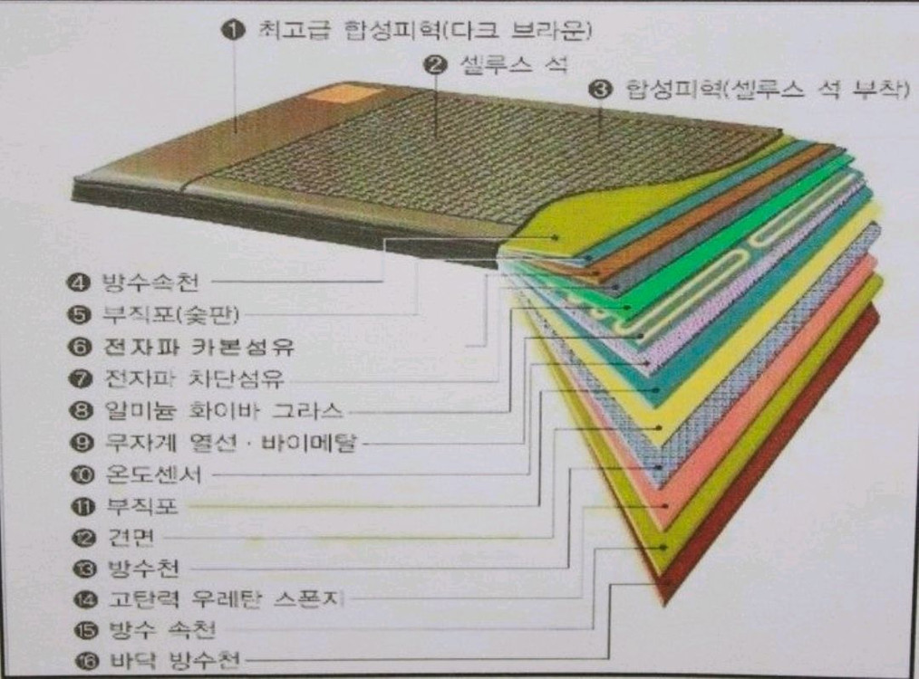 셀루스 에너지매트 퀸사이즈 셀루스 파동온열매트 이미지