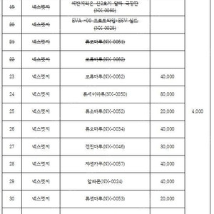 (미개봉)넥스엣지스타일 (NEX EDGESTYLE) 건담 팝니다. 이미지