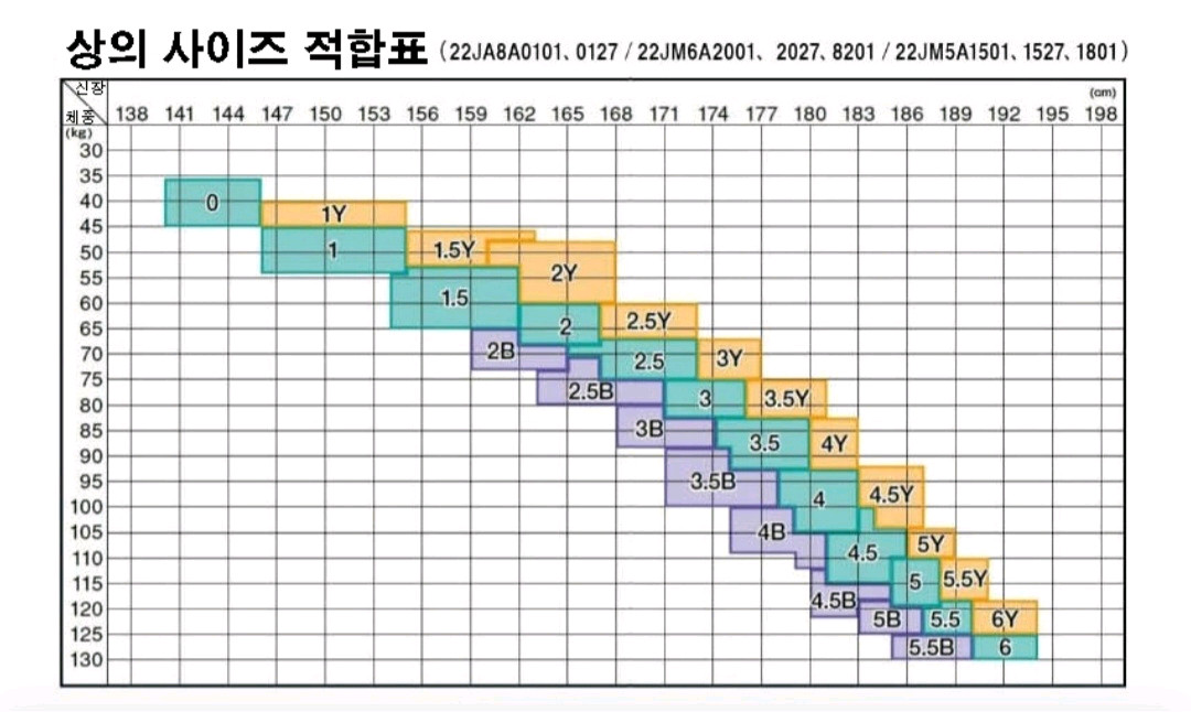 미즈노 8A 유도복 5사이즈 상의 이미지