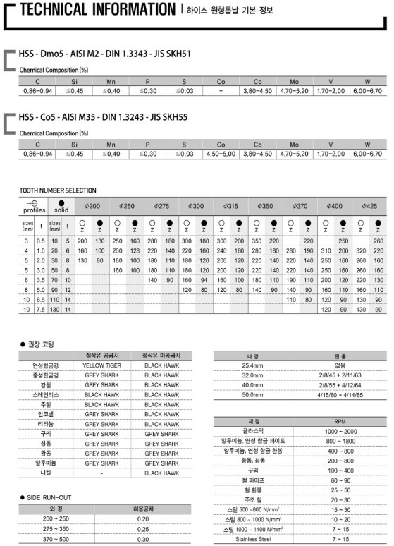 Julia줄리아 이태리산 하이스 원형톱날 VAPO 흑판 370*3T*40(140T)--5