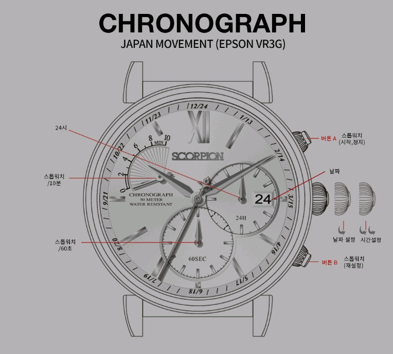 # 스콜피온 크로노그래프 남성명품시계 D버클 가죽시계 급처--9