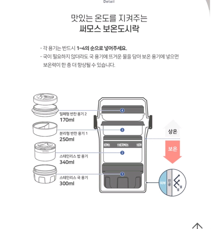 써모스 일체형 보온도시락 TKLH-1500--3