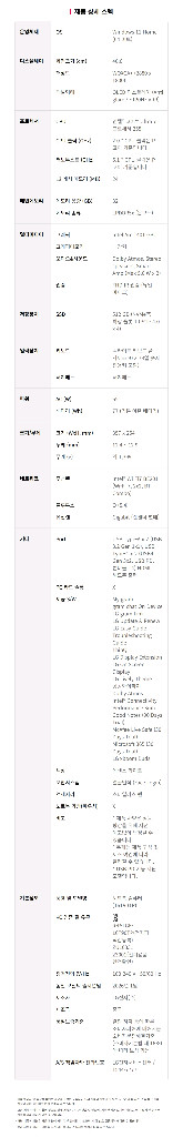 엘지 그램프로360 2026 램32GB SSD512 이미지