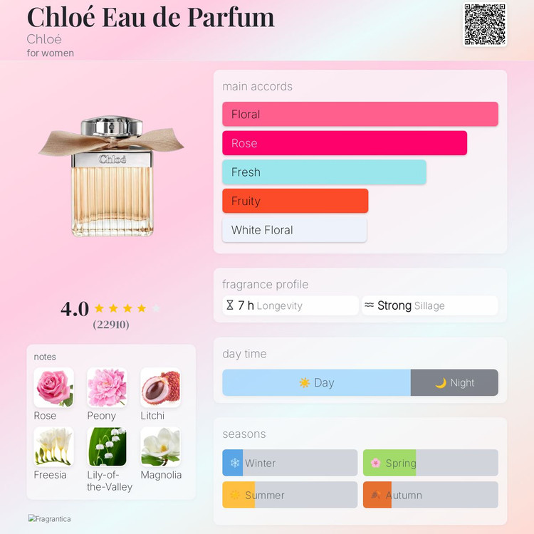 끌로에 - 끌로에 오 드 퍼퓸 (여성 향수, 장미 향수) 이미지