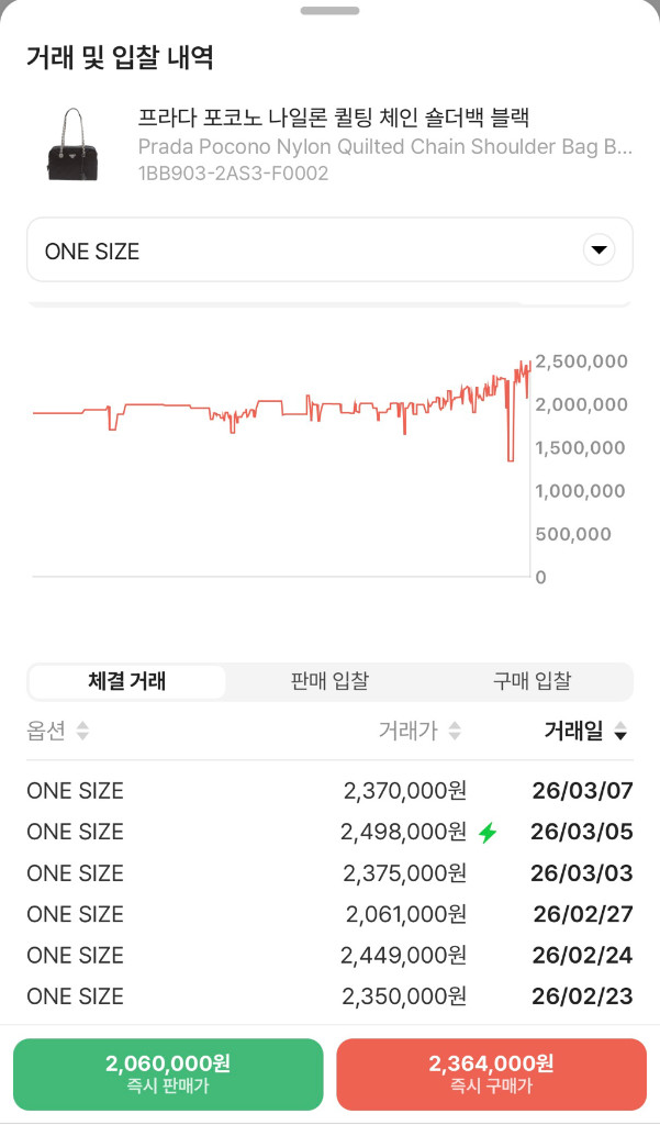 프라다 1bb903 포코노 퀄팅 체인 숄도백 도트백 볼링백 새상품 판매 이미지