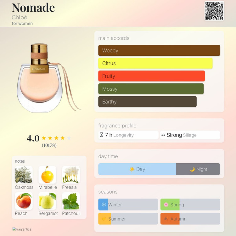끌로에 - 노마드 EDP (미개봉, 여성 향수) 이미지