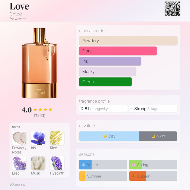 끌로에 - 러브 (여성 향수, 단종) 이미지