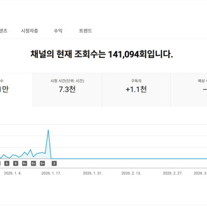 1천명 수익 활성화 쿠파스 유튜브 채널 이미지