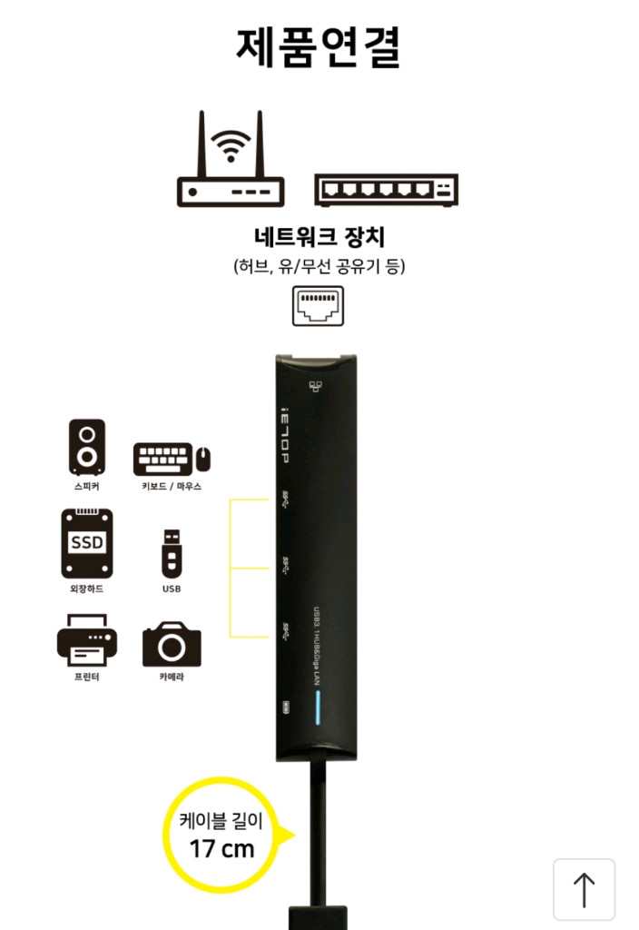 이탑 ietop C타입 3.1 LAN포트 USB 3포트 허브 U3-RJ4501 기가비트 이미지