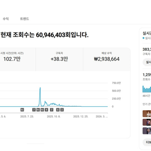 38만명 수익 활성화 쿠파스 유튜브 채널 이미지