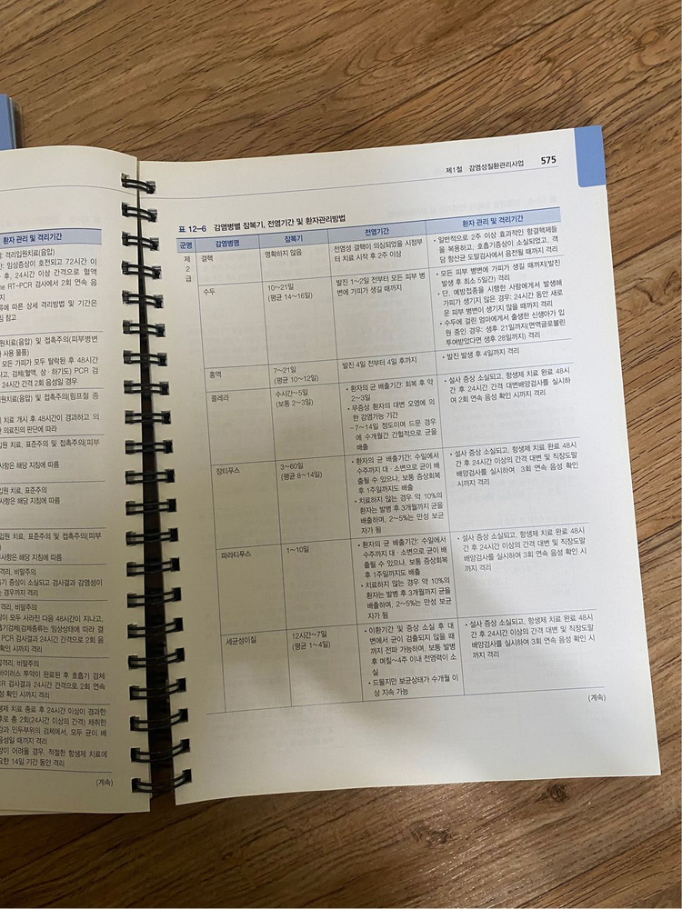 현문사) 지역사회보건간호학 4판,3판 1권씩 있어요 이미지