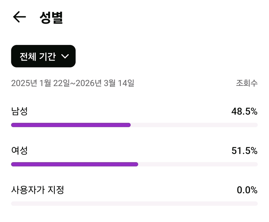 유튜브 구독자 2700명 이미지