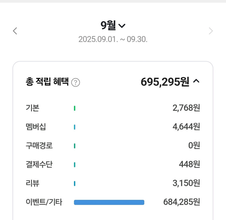 네이버페이 네이버 포인트 95%에 구매합니다. 이미지